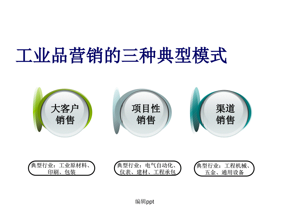 项目性销售流程管理课题_第3页