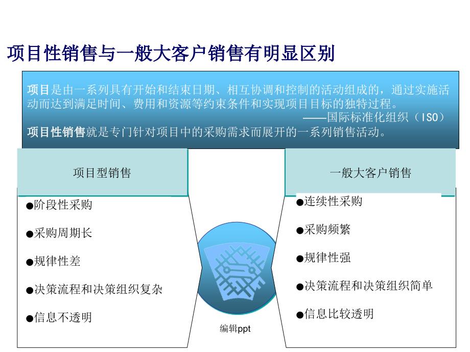 项目性销售流程管理课题_第4页