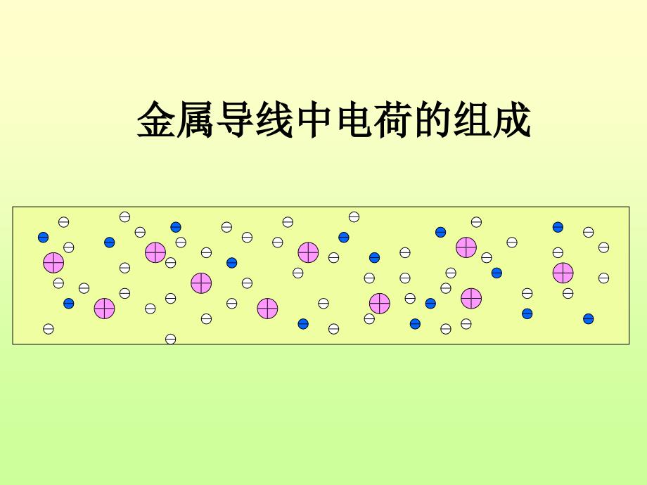 第二节电流和电路_第4页