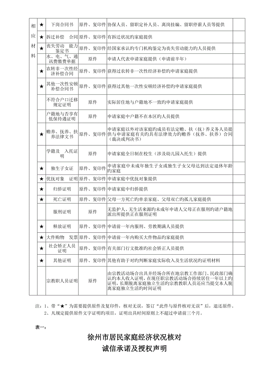 低保新申请表格.doc_第2页