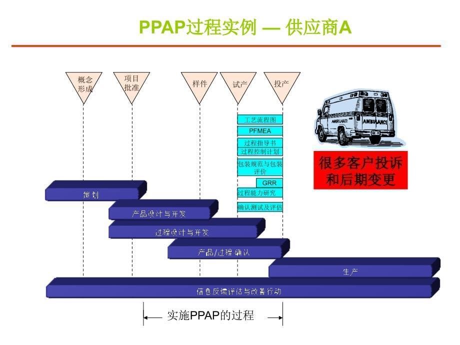 PPAP培训资料_第5页