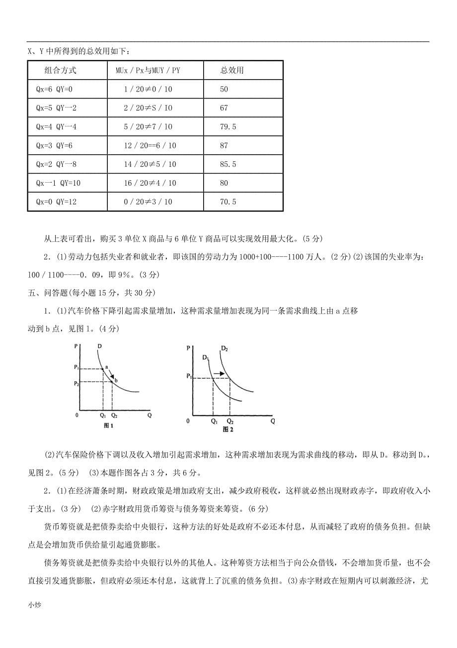 2018年电大西方经济学小抄_第5页