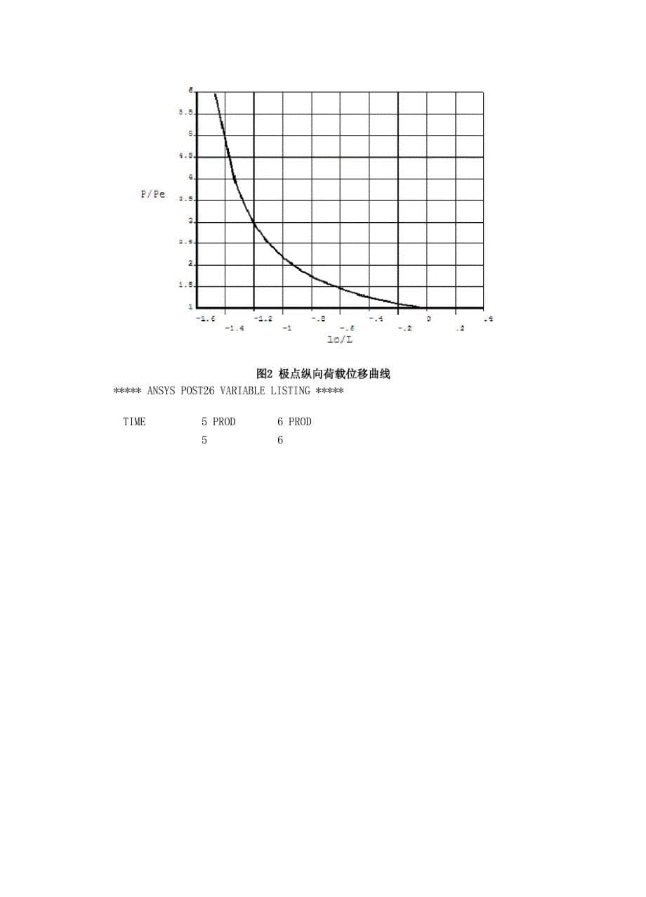 轴心压杆大挠度弹性屈曲分析_第5页