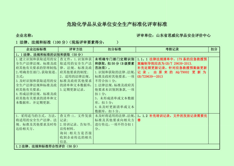 标准化评审记录表_第1页