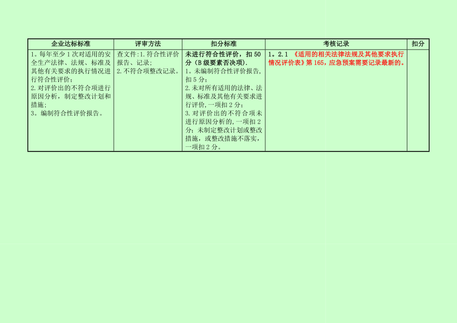 标准化评审记录表_第2页