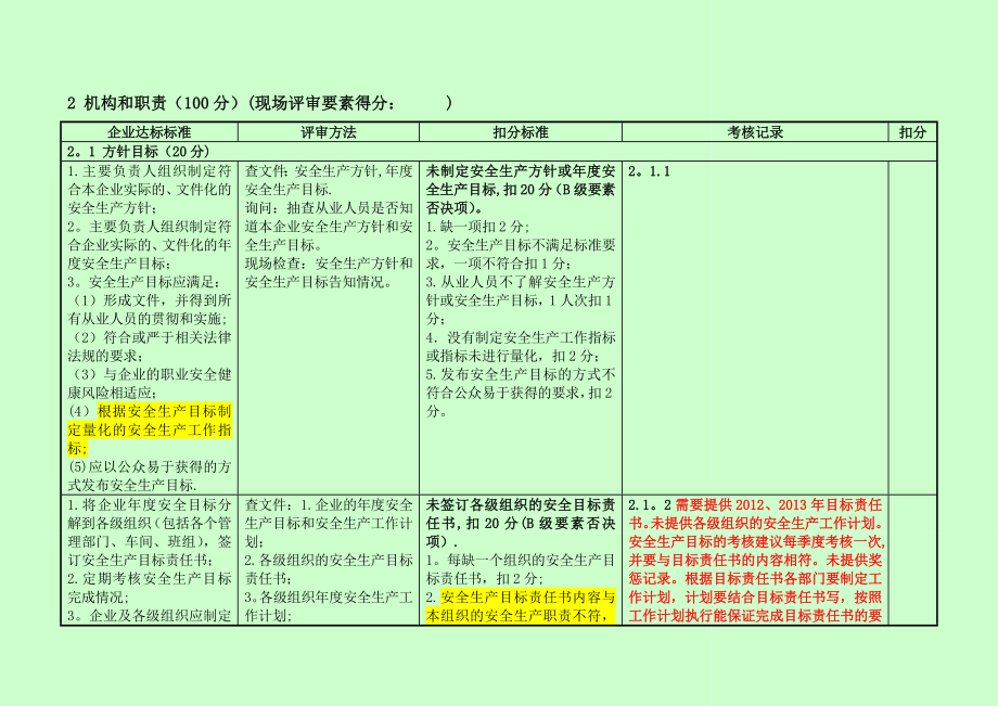 标准化评审记录表_第3页