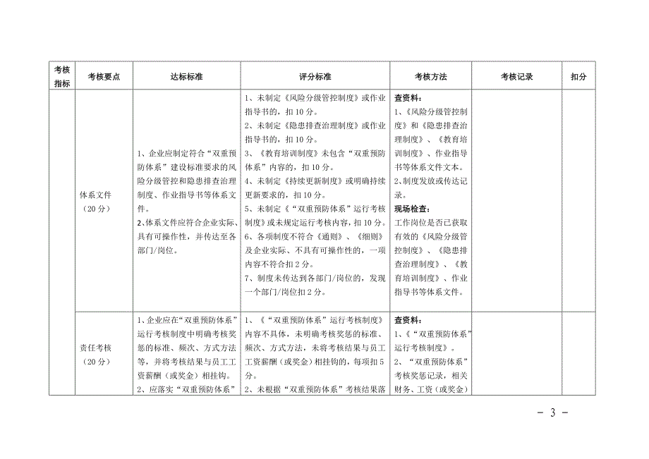 化工行业企业风险分级管控和隐患排查治理体系建设评估标准_第3页