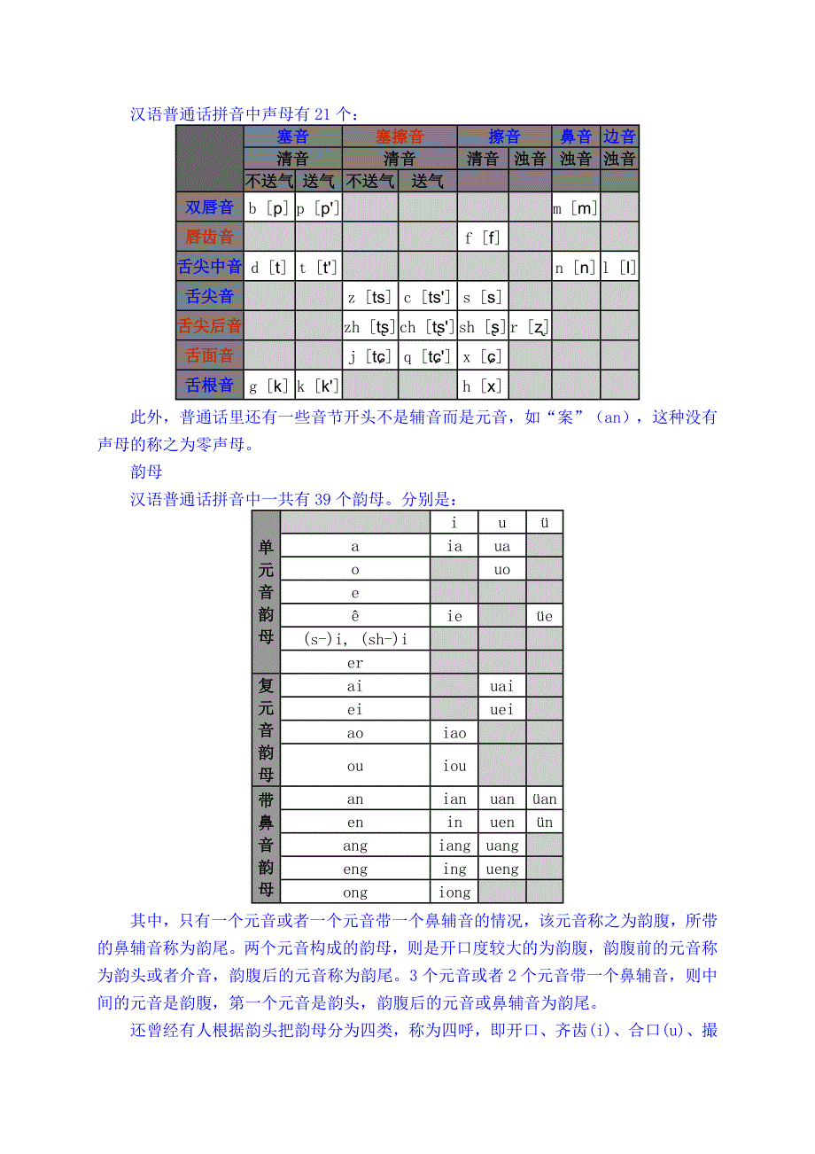 汉语拼音83091.doc_第2页