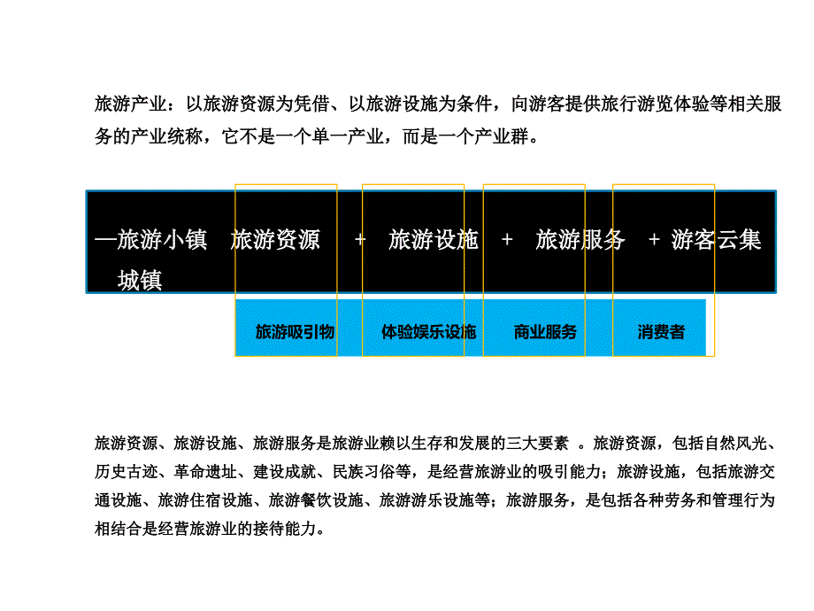 某小镇项目外出考察报告_第4页