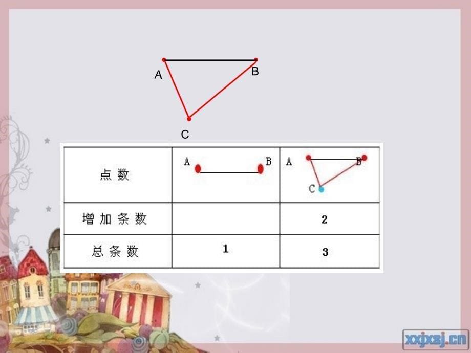 人教版六年级数学下册整理与复习数学思考_第5页