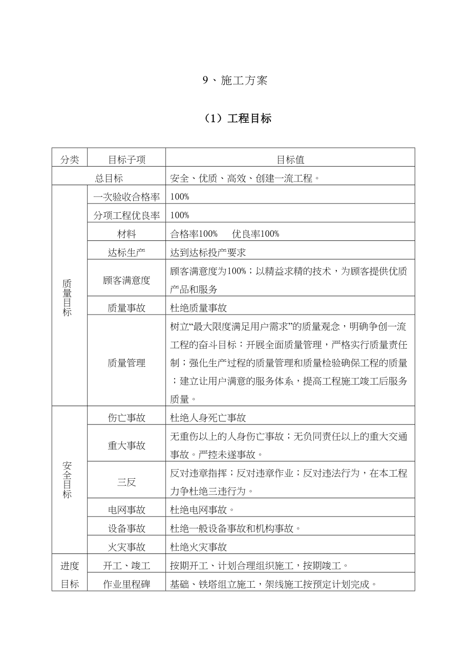 铁塔施工方案（天选打工人）.docx_第1页