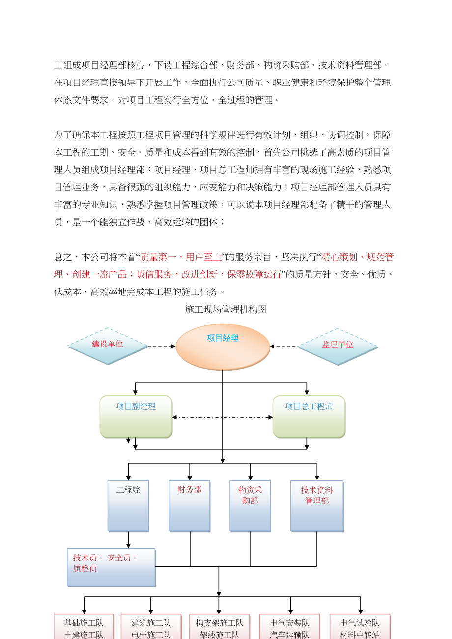 铁塔施工方案（天选打工人）.docx_第3页