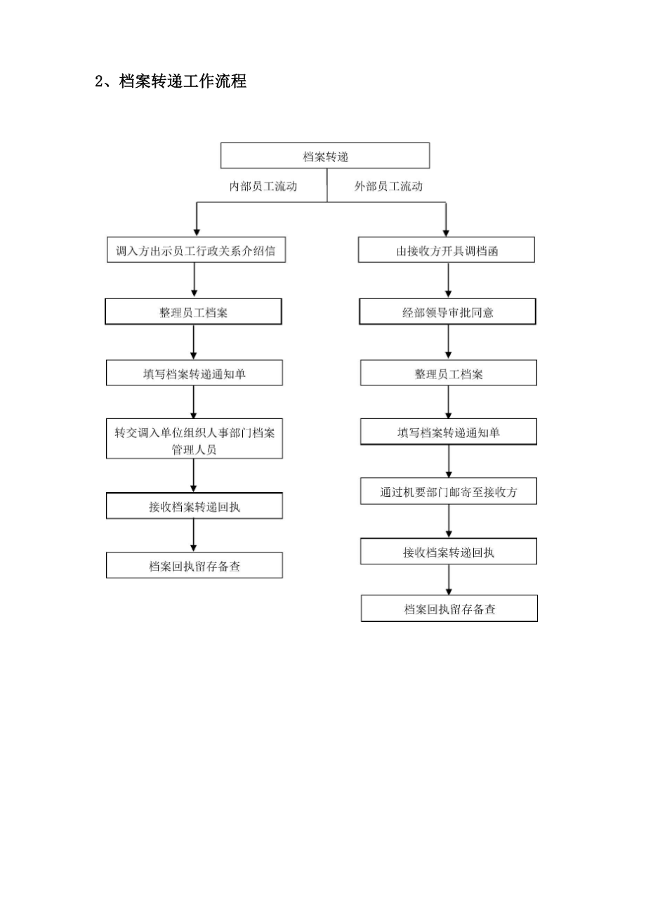 绩效考核工作流程_第2页