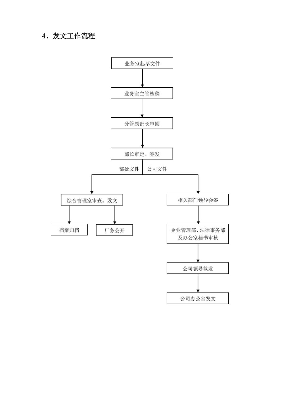 绩效考核工作流程_第4页