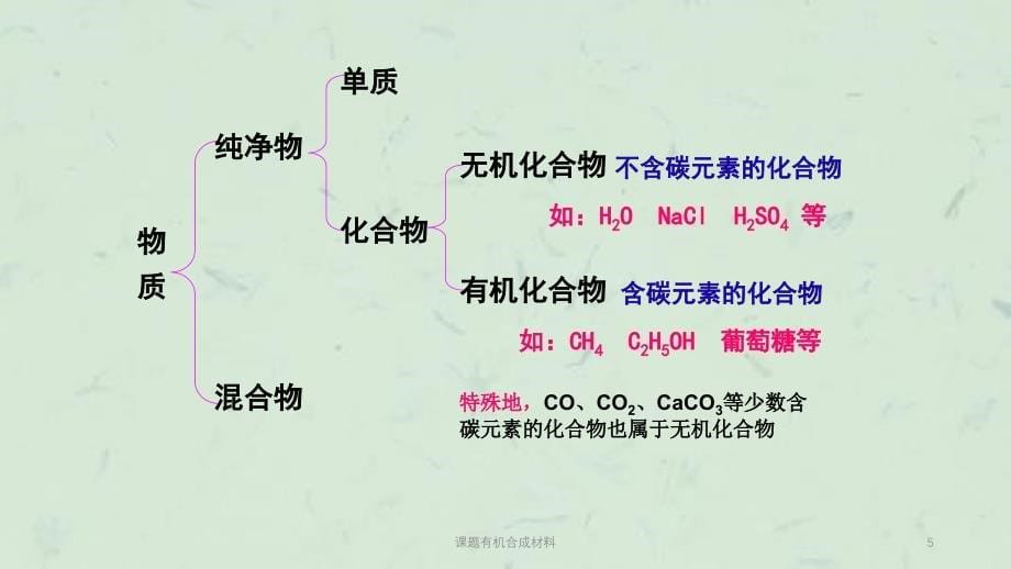 课题有机合成材料课件_第5页