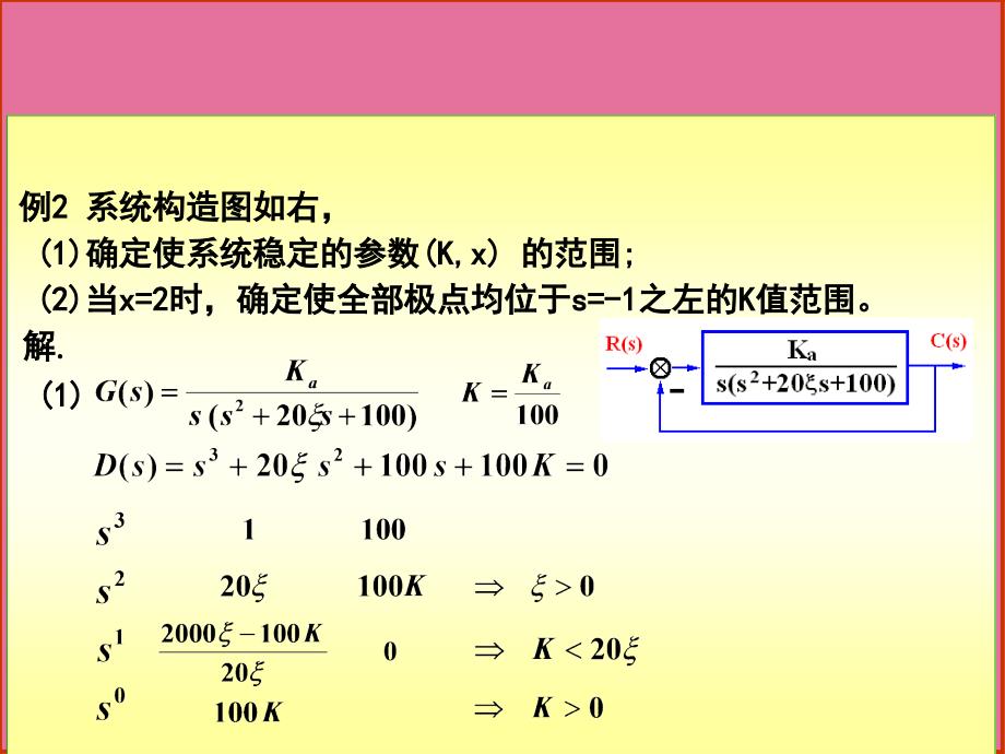 自动控制原理稳态误差ppt课件_第4页