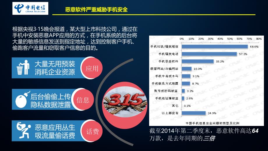 中国电信产品维护经理认证体系培训绿色军营培训讲学_第4页