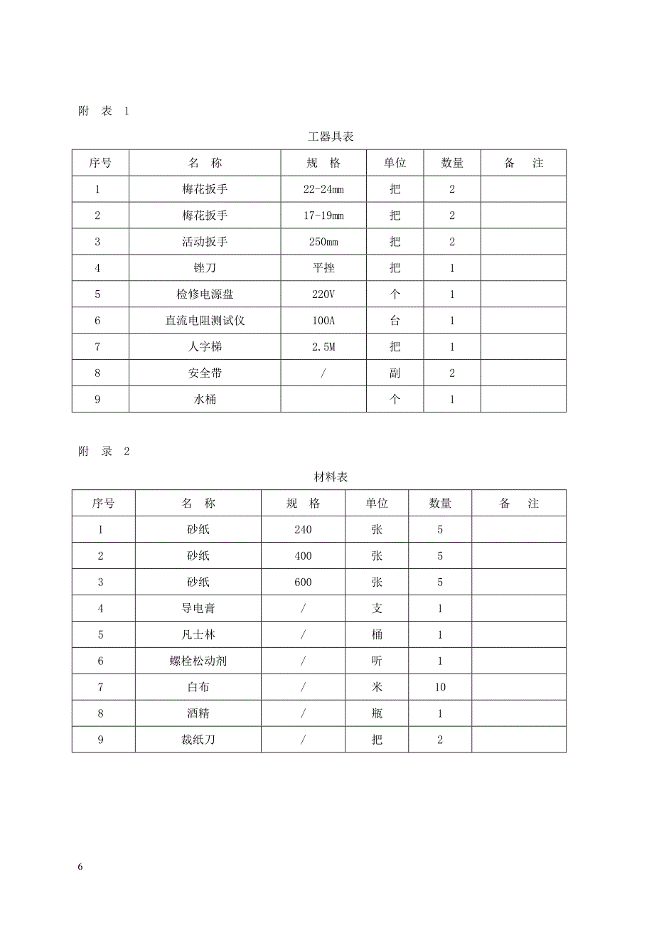 隔离开关(刀闸)接线板过热处理方案 (2).doc_第4页