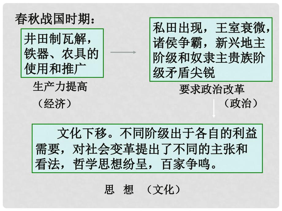 高二政治 3.1真正的哲学都是自己时代的精神上的精华课件_第3页