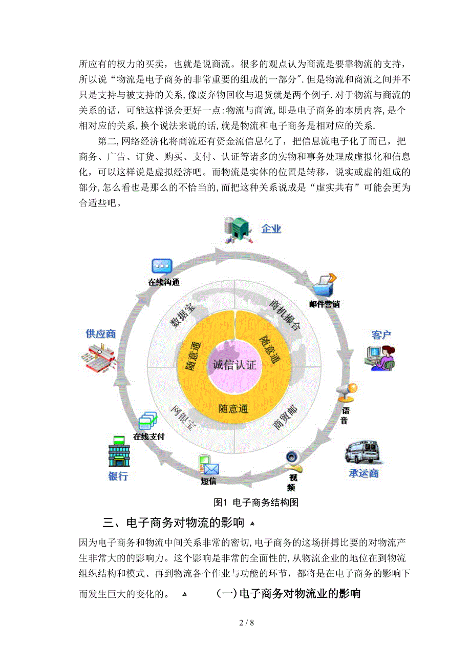 电子商务对物流的影响_第2页