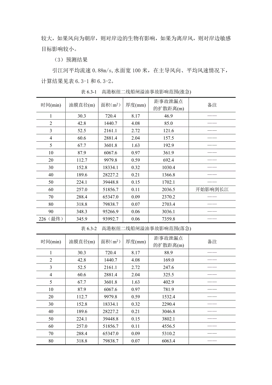 事故风险评价(溢油等).doc_第4页