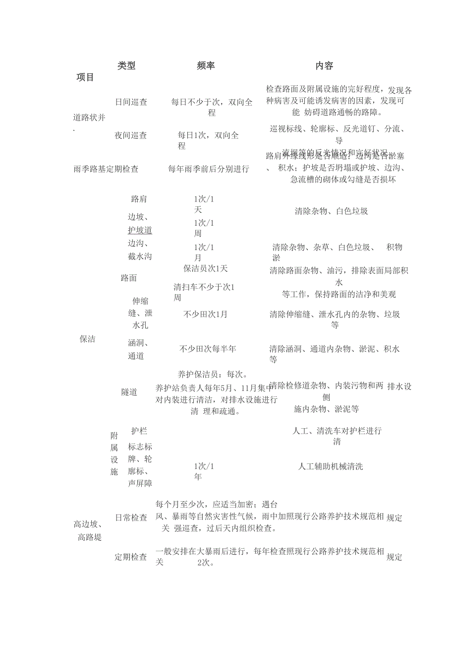 高速公路日常养护内容及频率_第1页