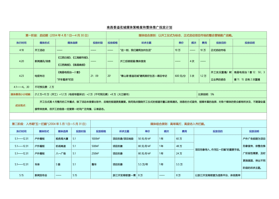 南昌香溢花城媒体策略案和整体推广投放计划_第1页
