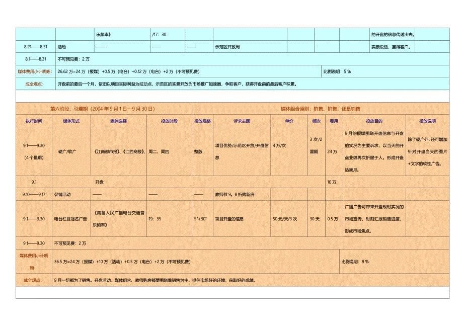 南昌香溢花城媒体策略案和整体推广投放计划_第5页