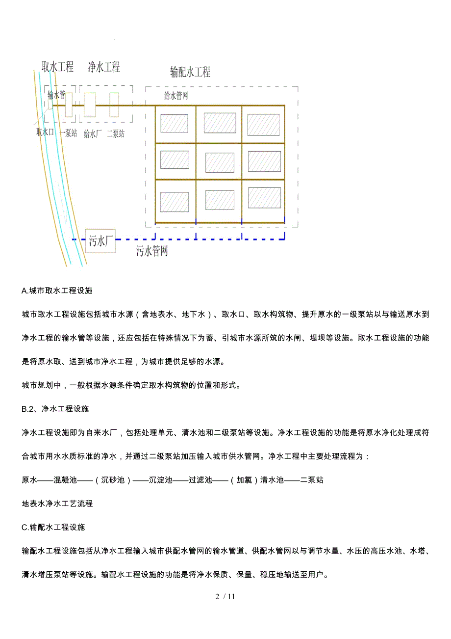 市政基础设施规划_第2页