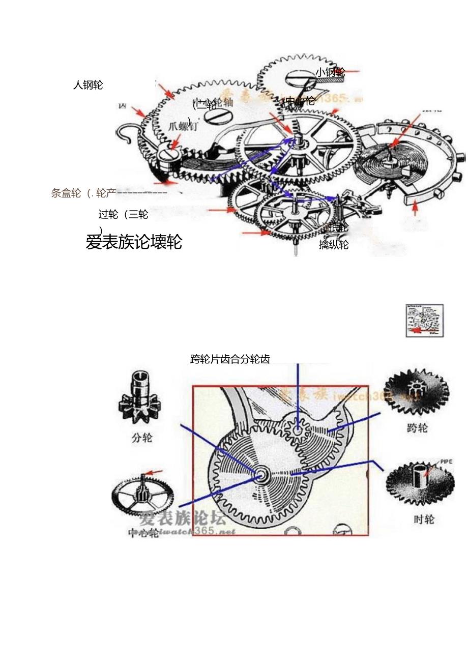 机械手表构造(含图)_第4页