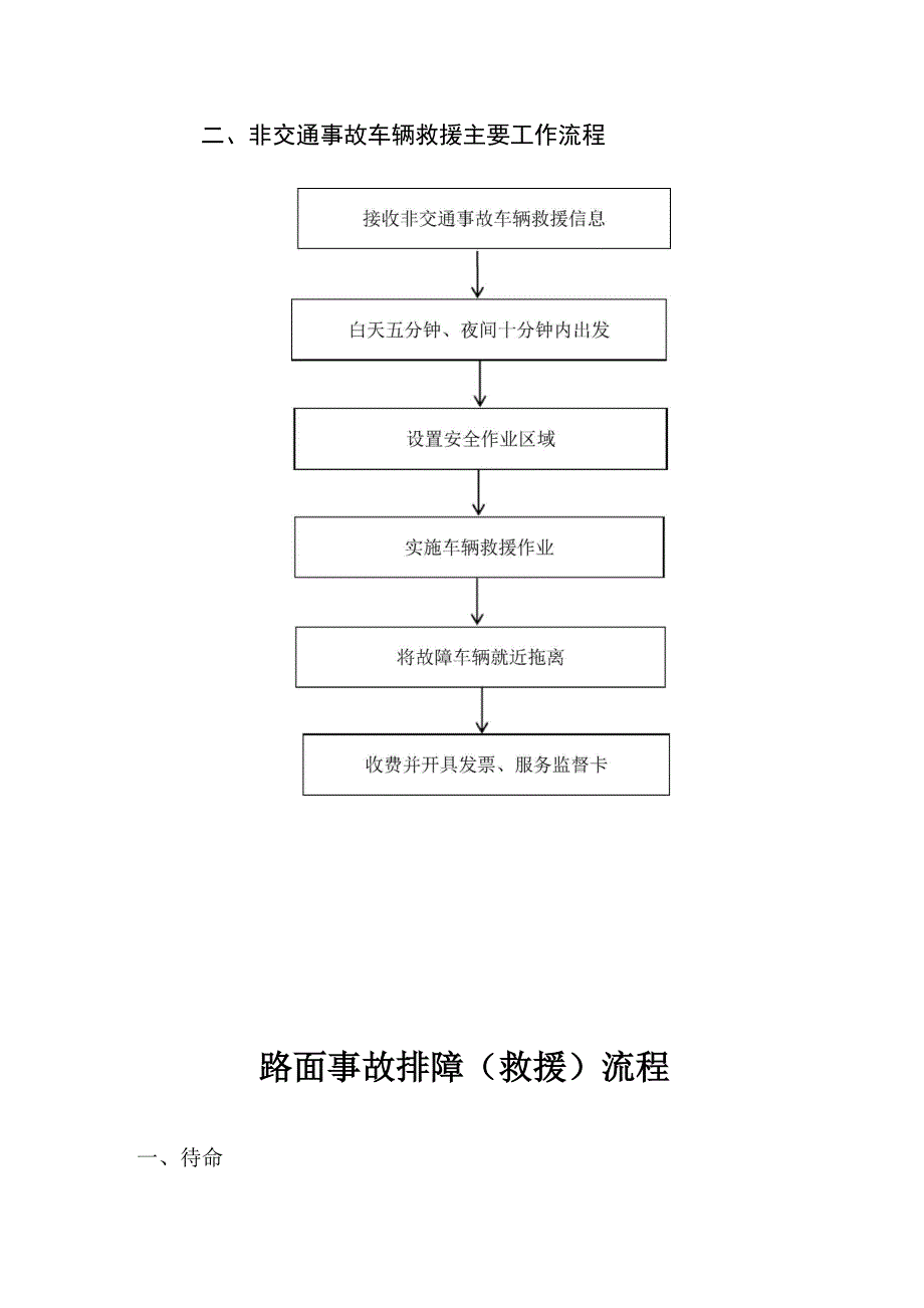 路面事故排障救援流程_第4页