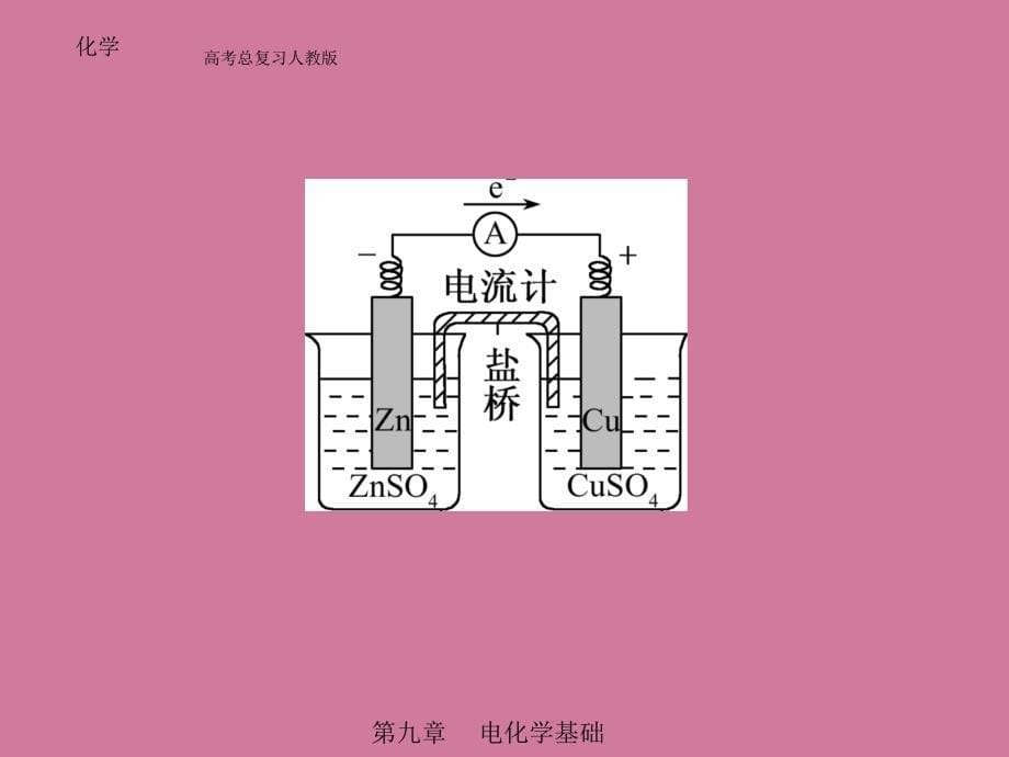 高考化学复习电化学基础ppt课件_第5页