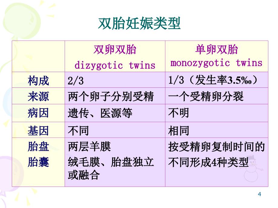 多胎妊娠和巨大胎儿_第4页