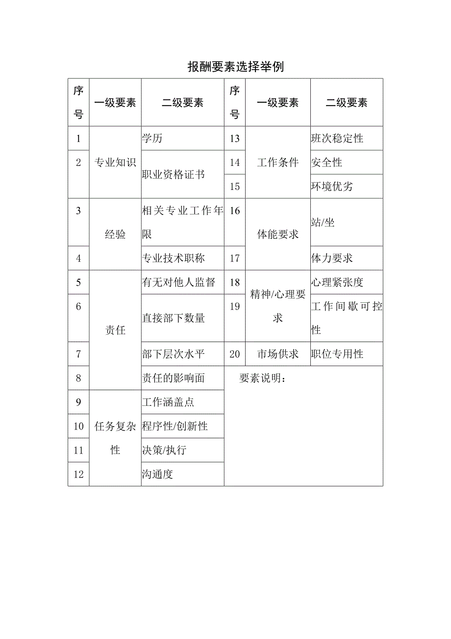 职位薪酬设计要素计点法举例.doc_第1页