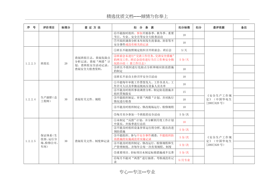 火力发电厂安全性评价标准最新版_第3页