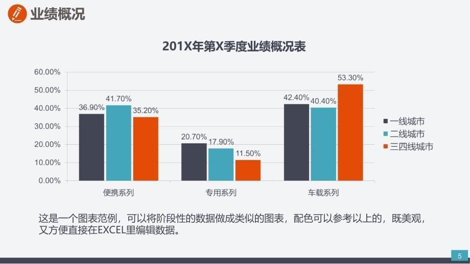 销售总结报告及明年计划目标ppt模板_第5页