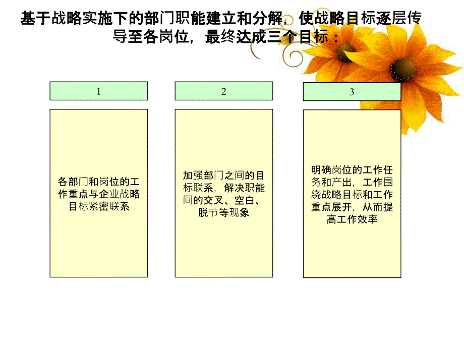 部门职责准确定位_第3页