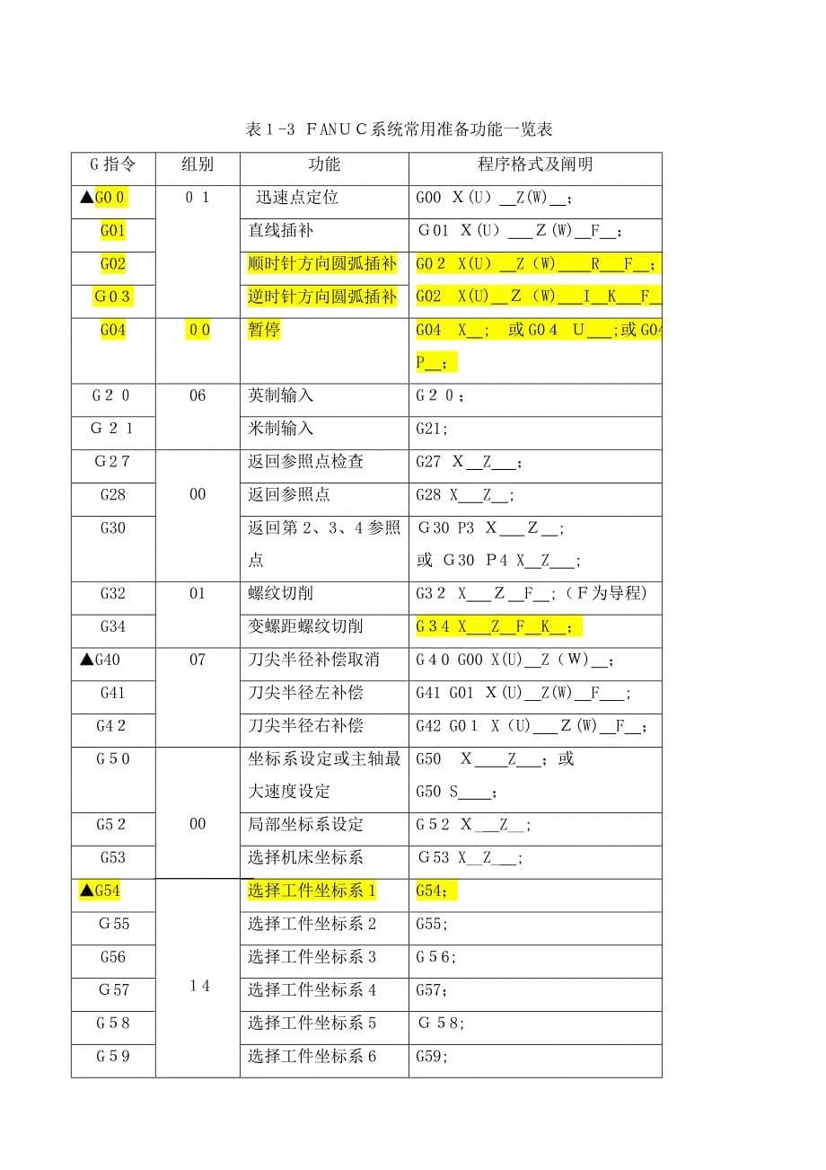 数控车床编程入门_第5页