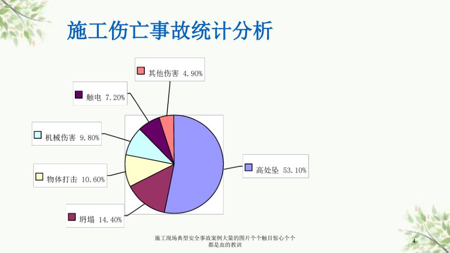 施工现场典型安全事故案例大量的图片个个触目惊心个个都是血的教训课件_第4页