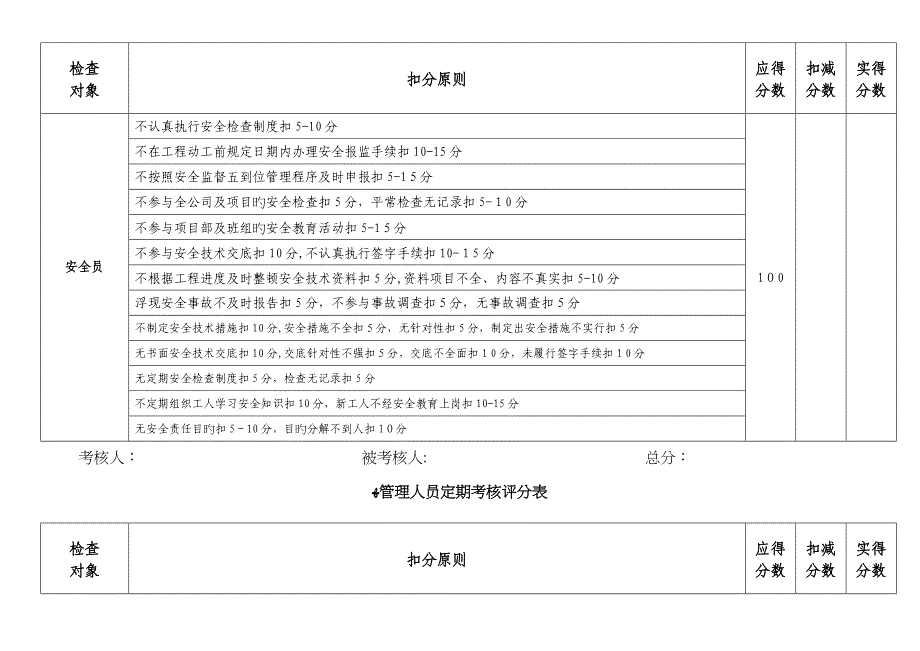 管理人员定期考核评分表_第3页