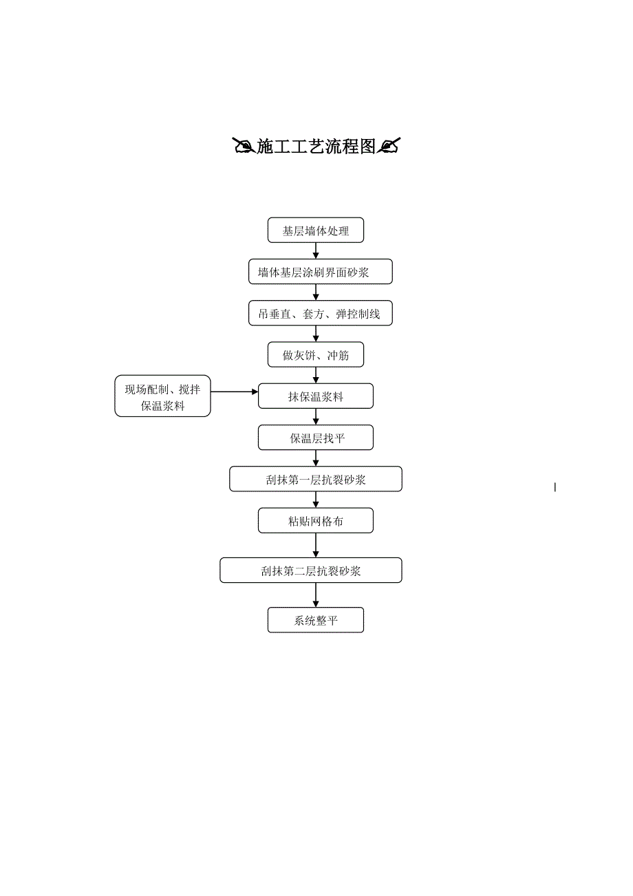 玻化中空微珠外墙内保温系统.docx_第3页