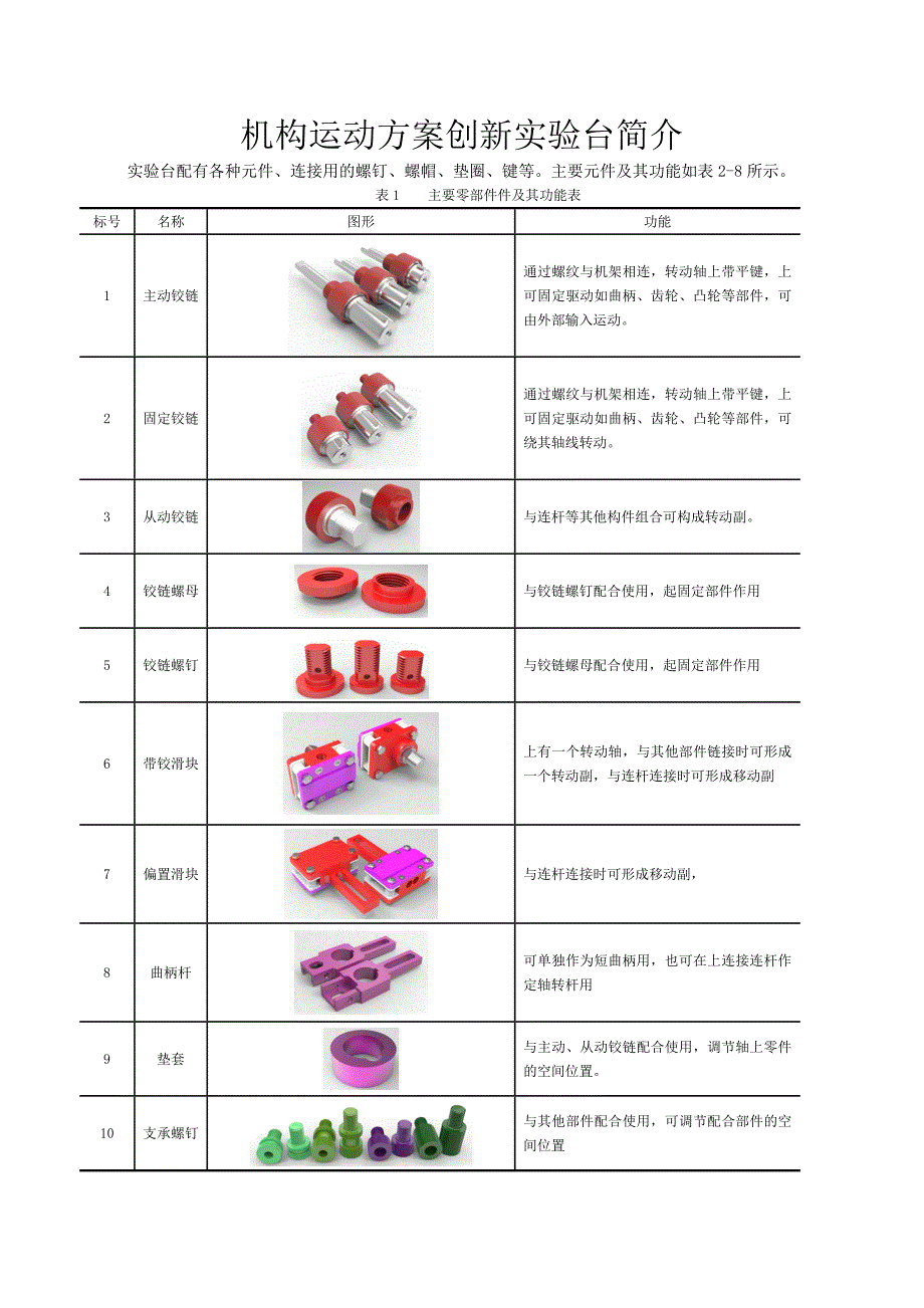 机械工程专业实验之综合实验指导书.doc_第3页