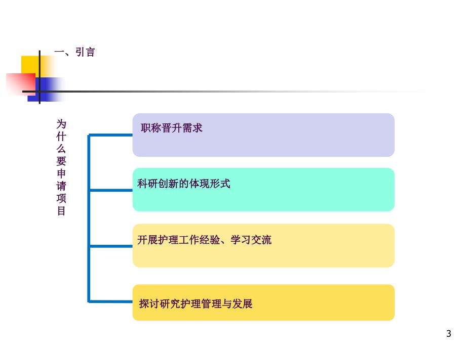 护理科研项目申报ppt课件_第3页