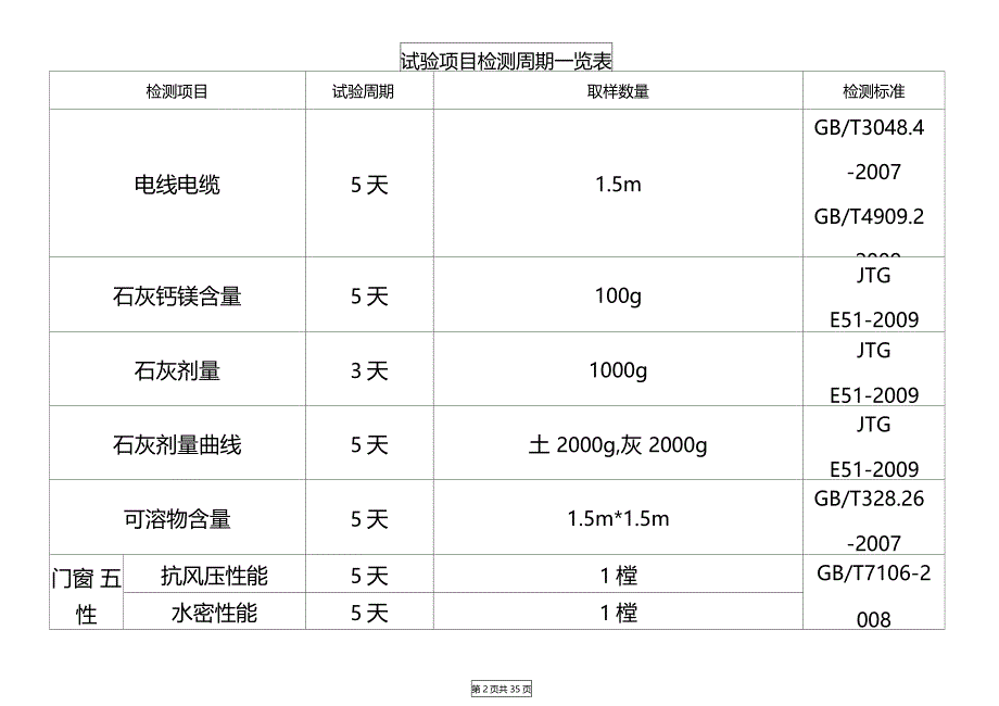 工程材料取样送检手册_第2页