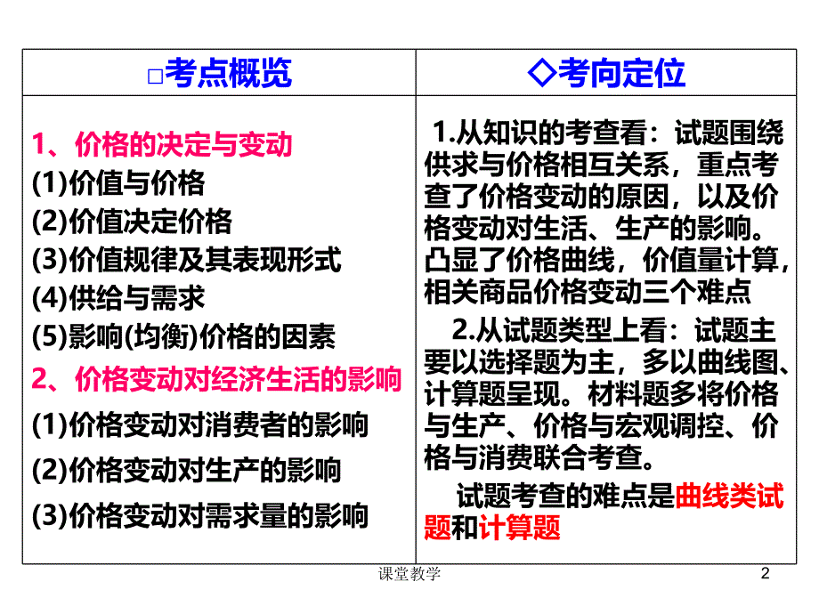 高三一轮复习第二课多变的价格课时讲课_第2页