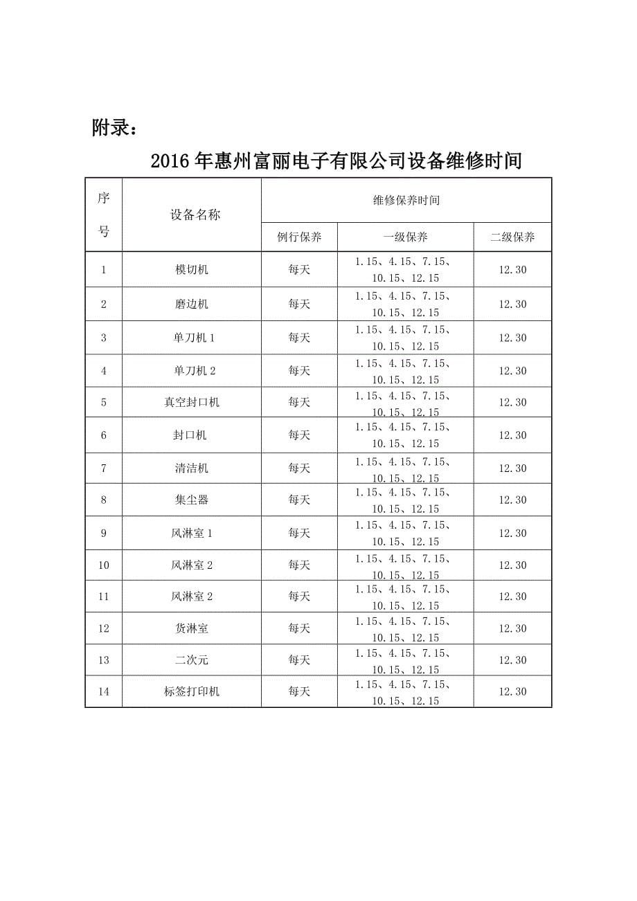 设备三级维护保养计划_第5页