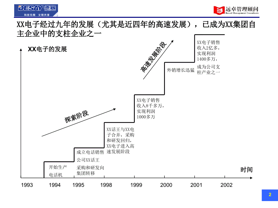 业务分析报告课件_第3页