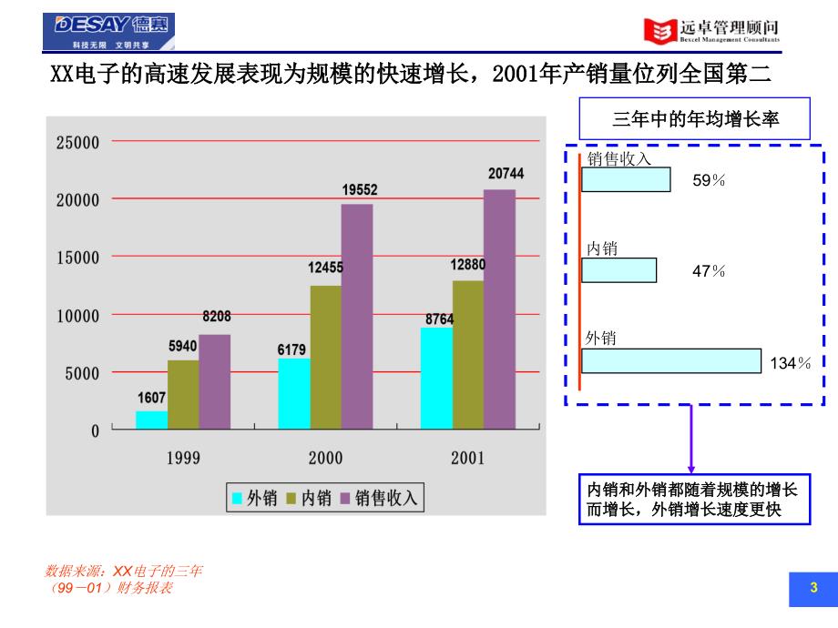 业务分析报告课件_第4页