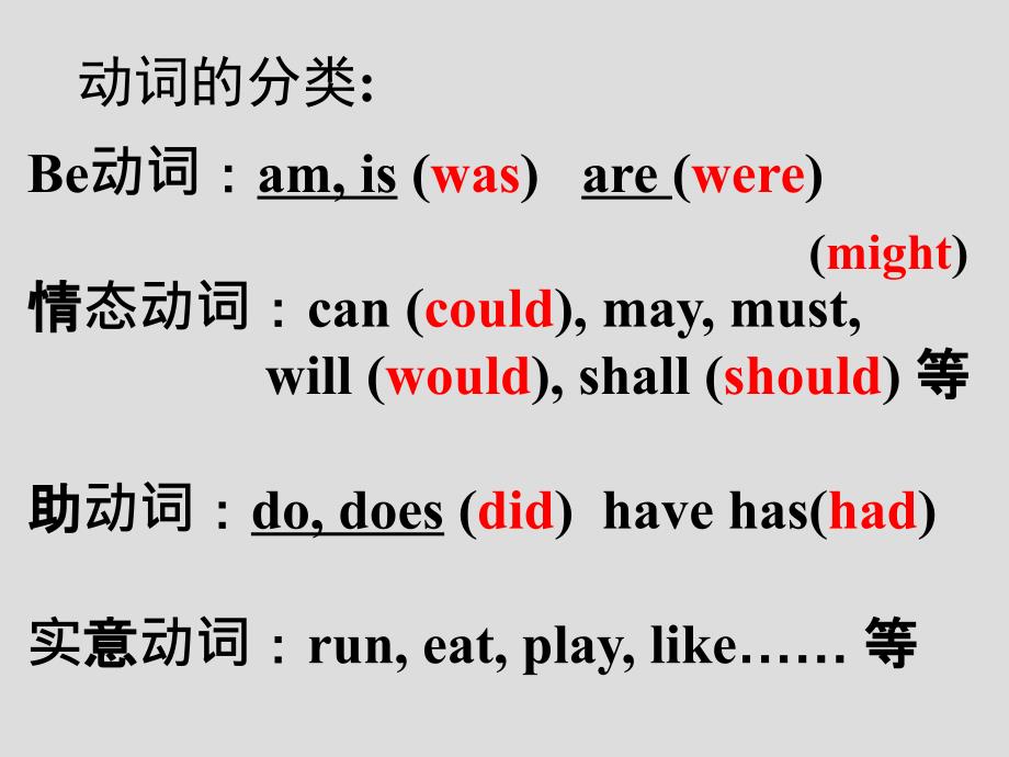 Grammar课件初中英语牛津译林课标版七年级上册课件9148_第2页