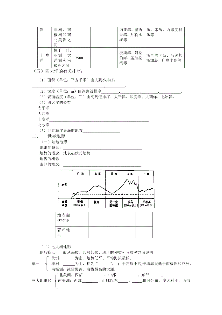 精校版新课标高三地理一轮复习学案：世界陆地和海洋_第2页